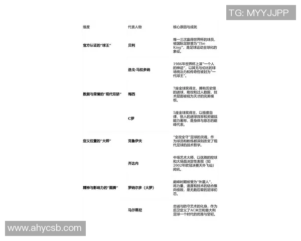 足球明星年龄排行榜揭晓谁是最年轻和最年长的球员
